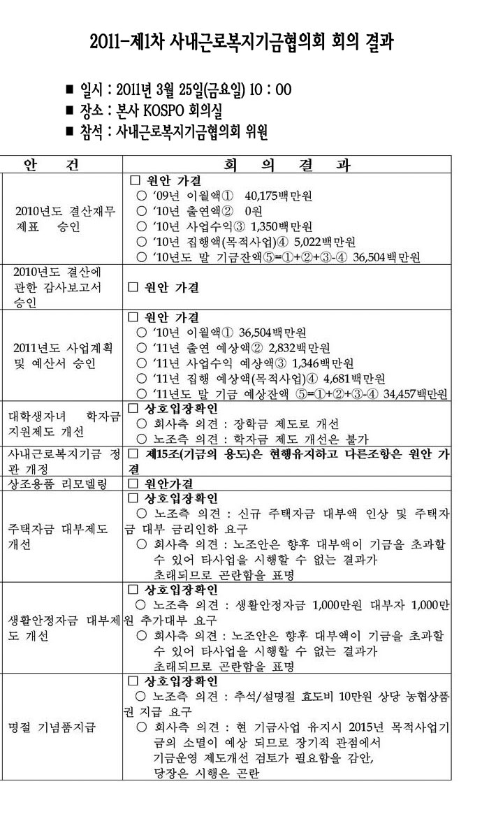 2011-1차-사내근로복지기금협의회-결과-남부본부.jpg