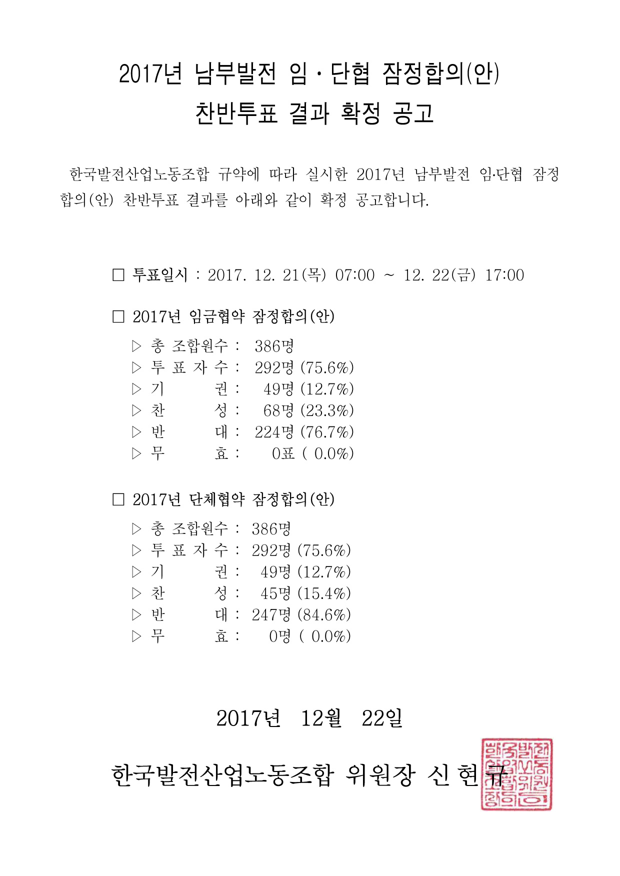 2017남부-임단협-찬반투표결과-확정-공고.jpg