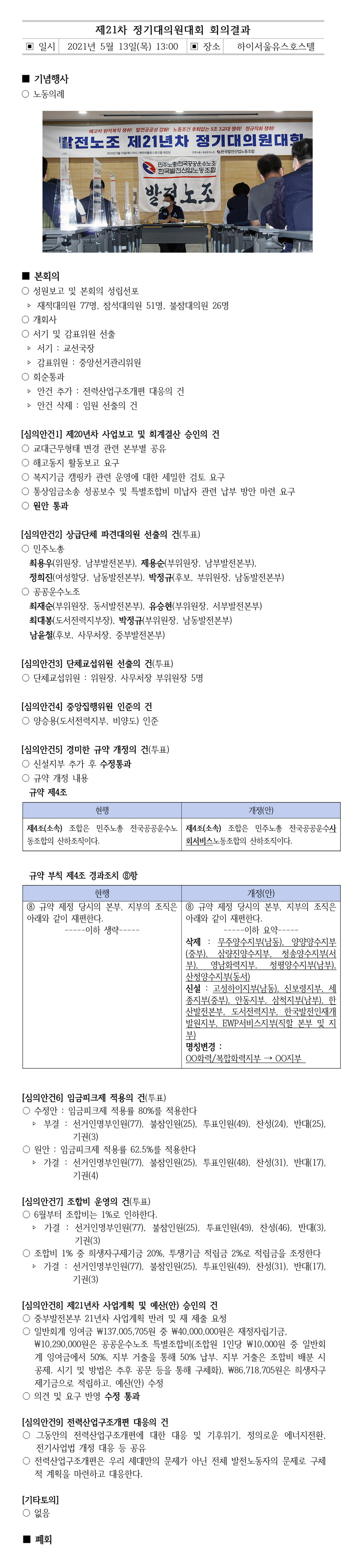 제21차정기대의원대회회의결과.jpg
